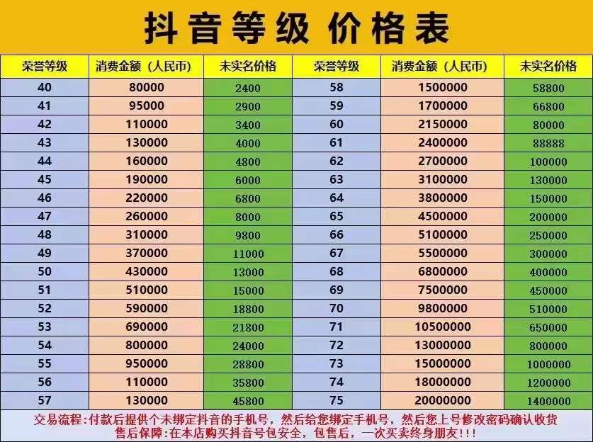 账号截图